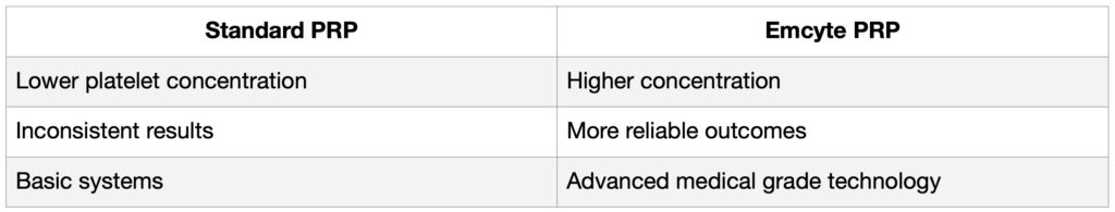 emcyte prp comparison